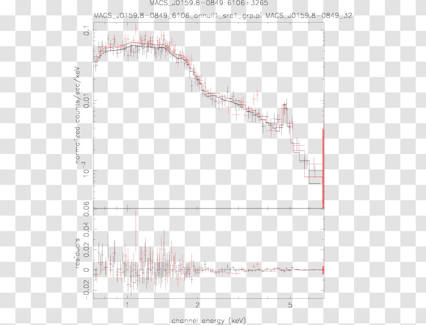 Line Angle Point Diagram Sky Plc - Area Transparent PNG