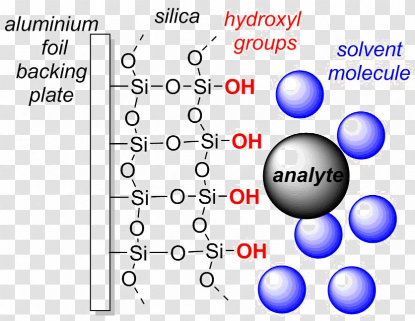 Thin-layer Chromatography Adsorption High-performance Liquid Silicon Dioxide - Thinlayer - Solid Transparent PNG