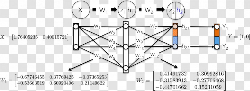 Artificial Neural Network Multilayer Perceptron Backpropagation Mathematics Algorithm - Readme Transparent PNG