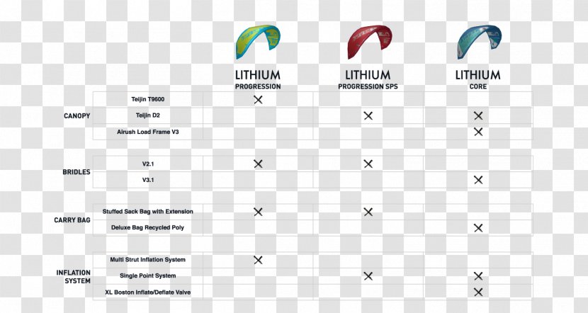 Lithium Kitesurfing Core Progression Elite Personal Training Wind Kiteforce | School And Shop De Kitesurf Et Snowkite - Cartoon - Boarder Transparent PNG