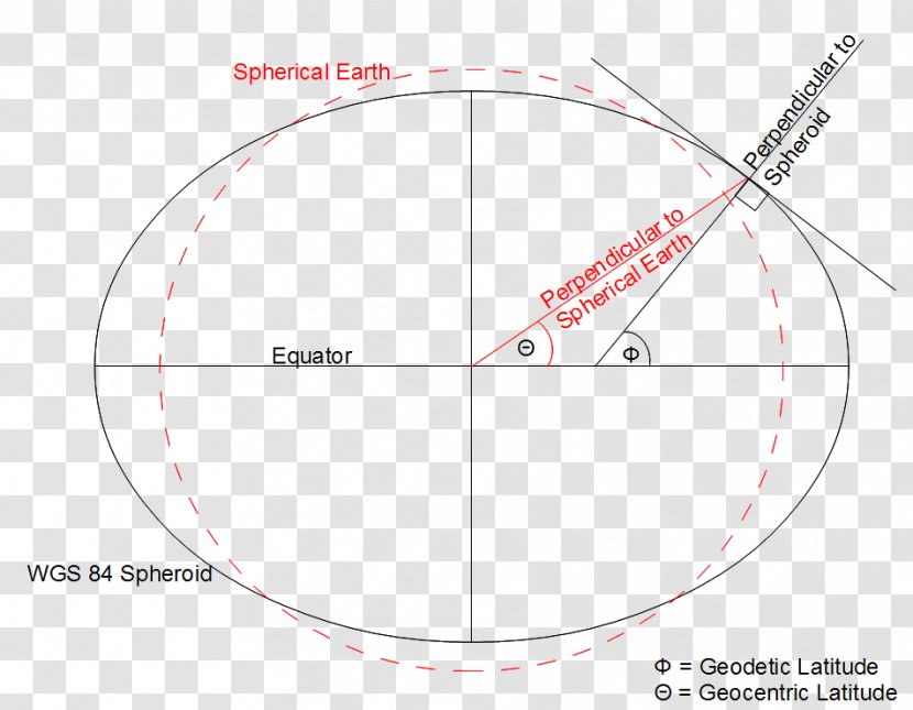 Circle Angle Diagram - Magnetic Field Transparent PNG