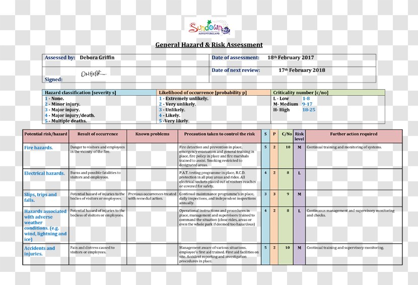 Risk Assessment Template Form Résumé - Document Transparent PNG