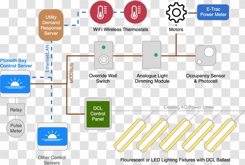 Power Converters Wiring Diagram Dry Contact Electrical Switches - Inverters - Moth Transparent PNG
