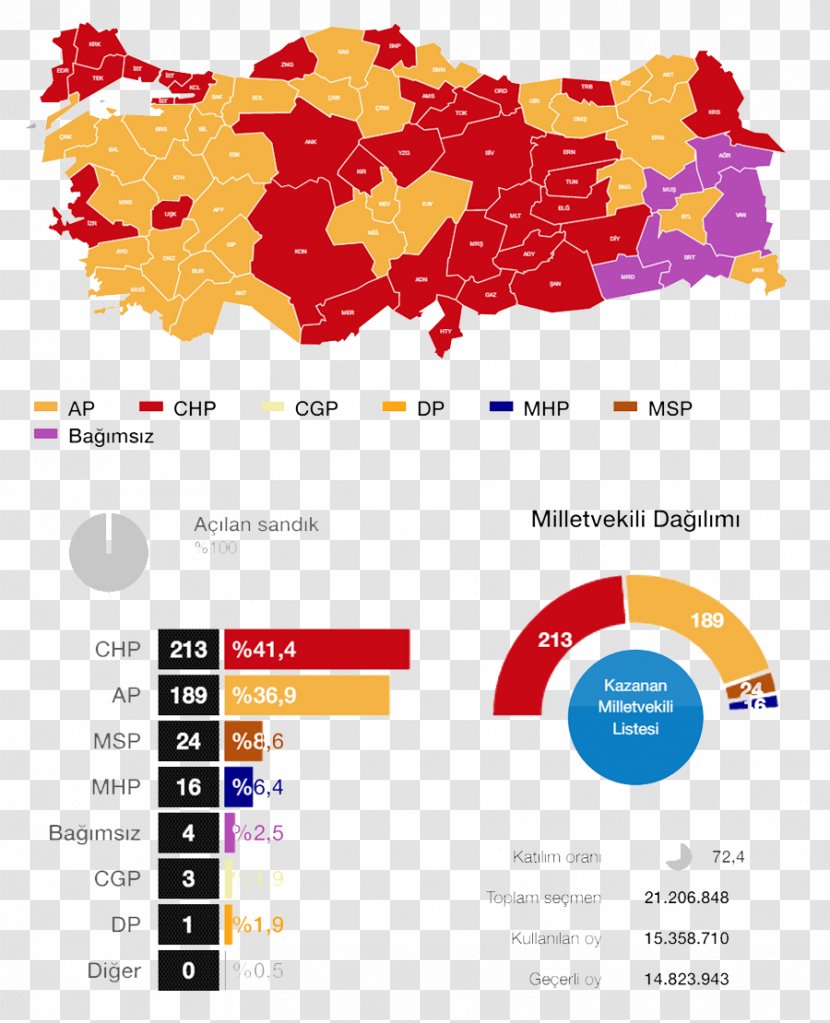 Turkish General Election, 1977 November 2015 1999 Turkey 1965 - Watercolor - Silhouette Transparent PNG