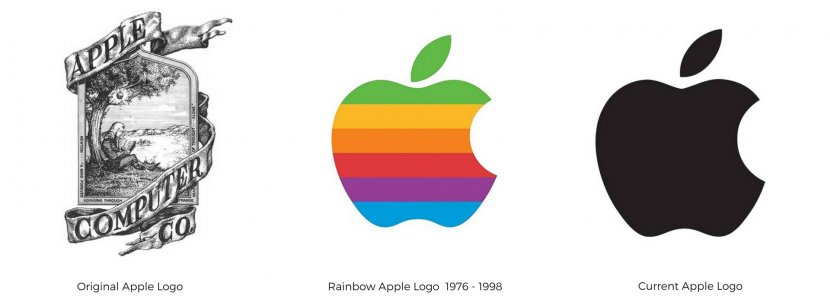 Apple Logo Brand Computer - Text Transparent PNG