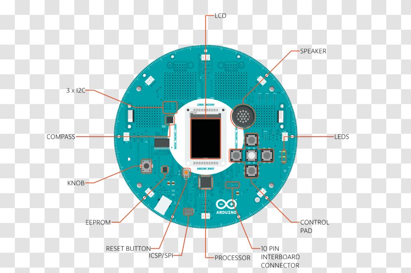 Arduino Robot Kit Microcontroller - Diagram - Round Compass Transparent PNG