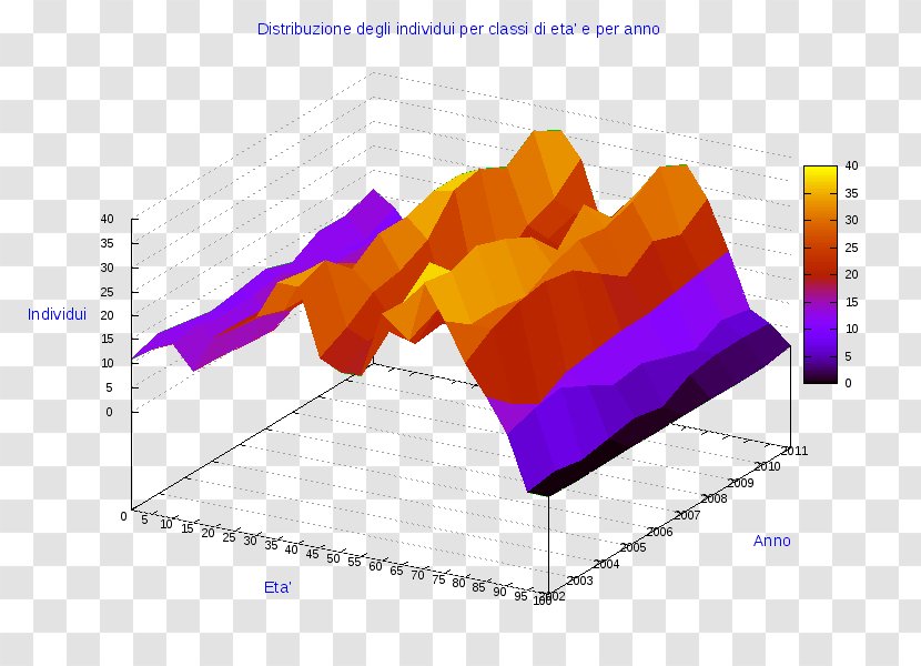Pie Chart Ronzone Diagram Three-dimensional Space - Purple - Vastogirardi Transparent PNG
