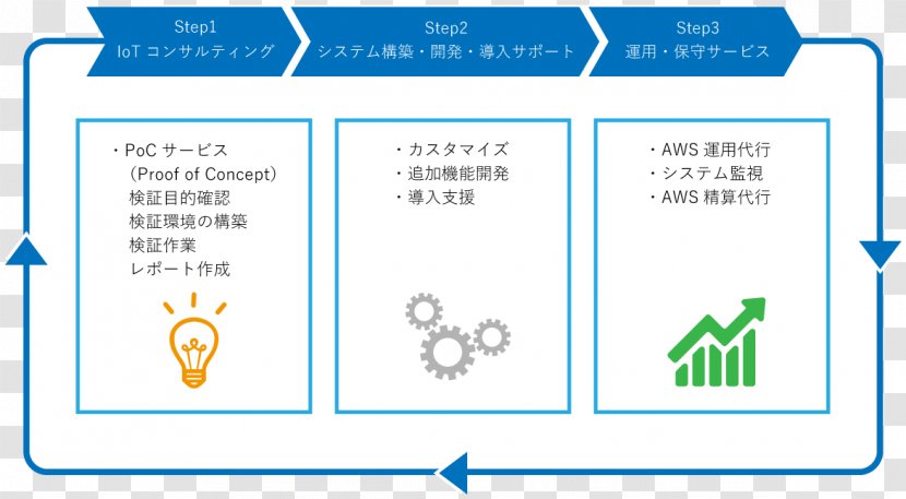 Document Line Angle Technology Brand - Organization Transparent PNG