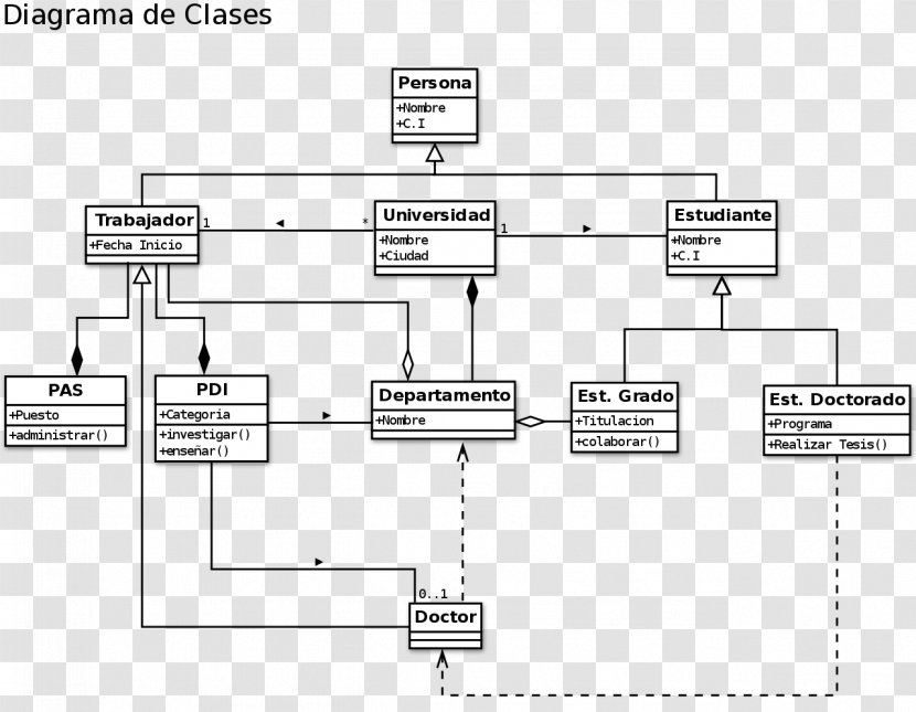 Class Diagram Unified Modeling Language Object - Engineering - Diagrama Transparent PNG
