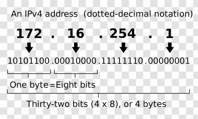 IPv4 Address Exhaustion IP Internet Protocol IPv6 - Watercolor - Addres Transparent PNG