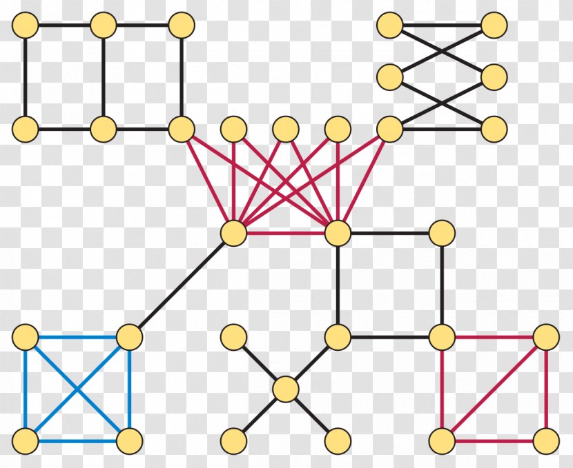 Line Graph Perfect Theory Bipartite - Isomorphism - Tree Transparent PNG