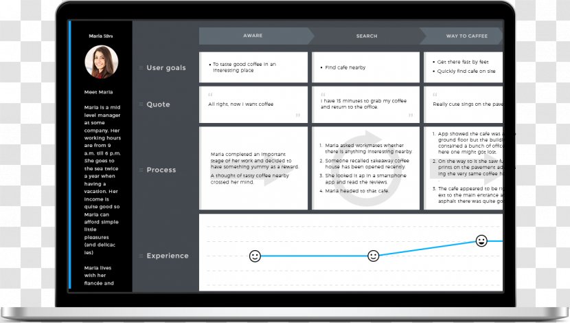 Customer Experience Computer Program User Journey Map - Multimedia Transparent PNG