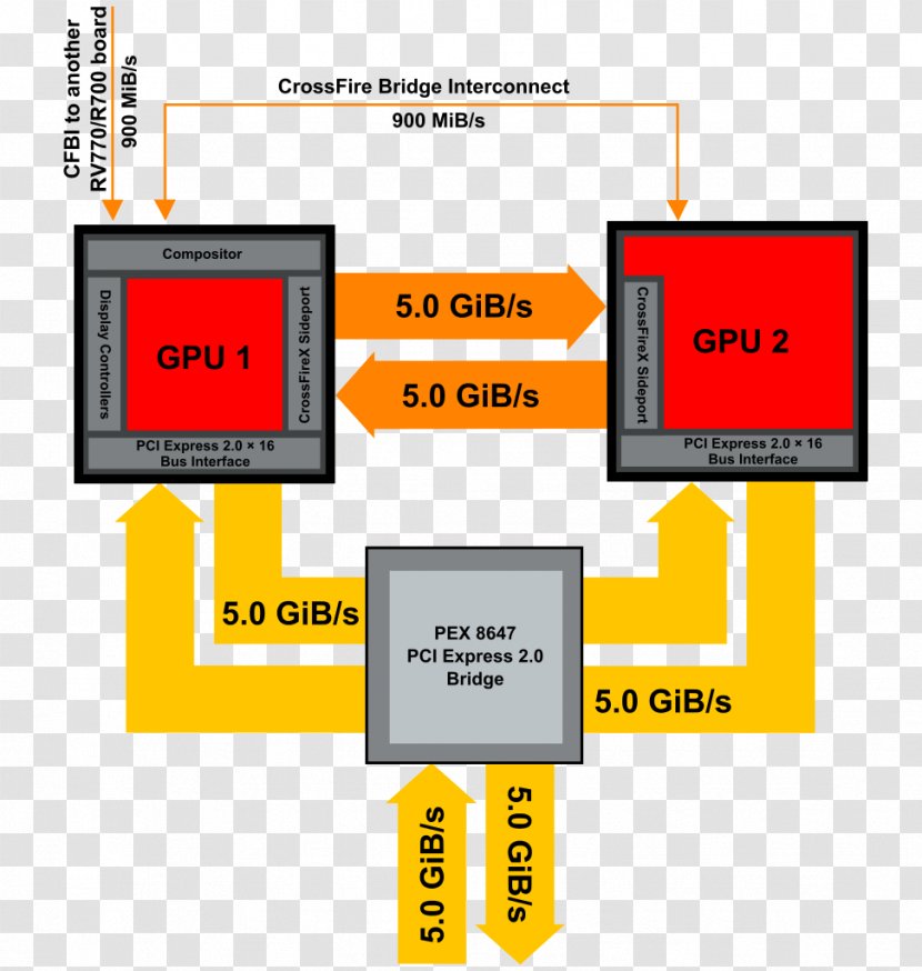 Graphics Cards & Video Adapters AMD CrossFireX Advanced Micro Devices FirePro Radeon - Text - Technology Transparent PNG