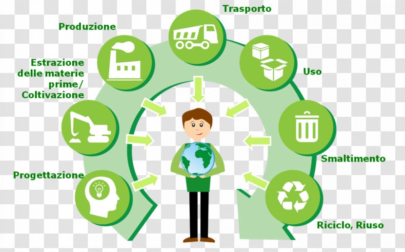 Life-cycle Assessment Environmental Engineering Product Biophysical Environment Recycling - Organization - Modello 3d Transparent PNG