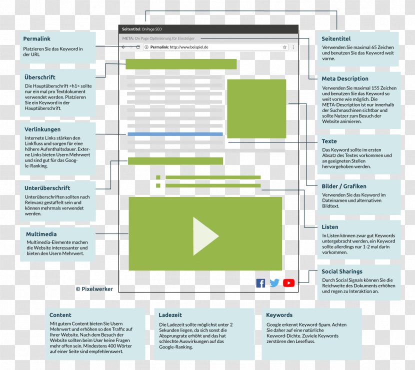 Template Web Page Computer Software Curriculum Vitae Microsoft Word - Design Transparent PNG