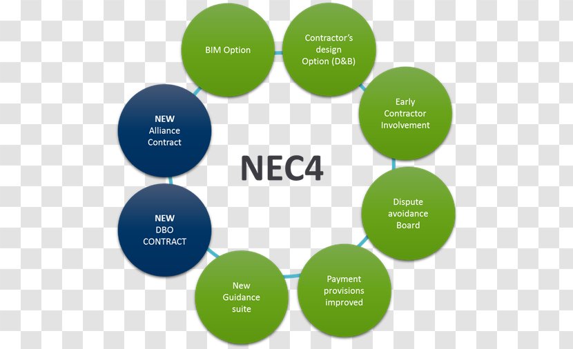 NEC3 Engineering And Construction Contract 2013 NEC Flowchart Joint Contracts Tribunal - Sullivan Your Flooring Specialist Transparent PNG