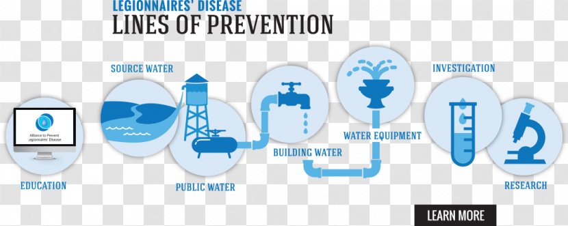 Legionnaires' Disease: Prevention And Control Legionellosis Pneumonia Цена реформ, или, Почему у Грузии не получилось? Toothbrush Accessory - Communication - Disease Transparent PNG
