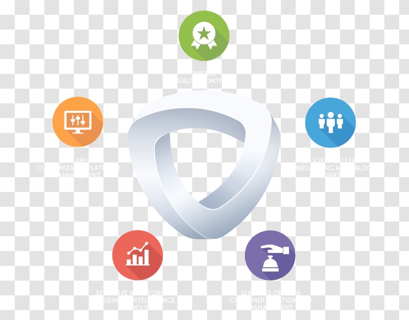 Mirakl E-commerce Logo Product Brand - Online Marketplace - Agreement Ecommerce Transparent PNG