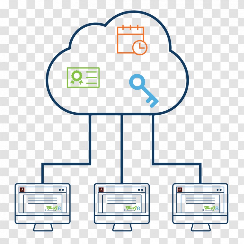 Digital Signature Data Cloud Computing GlobalSign - Brand Transparent PNG