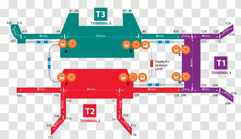 Changi Airport Skytrain Terminal 3 2 - Land Transport - Hotel Transparent PNG