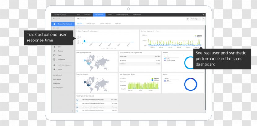 Computer Program Real User Monitoring End Software - Usability - Experience Transparent PNG
