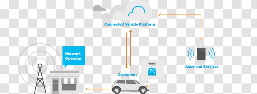 Logo Computer Network Product Design - Connected Vehicles Transparent PNG