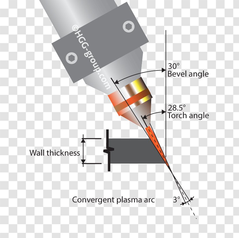 Plasma Cutting Torch Angle - Technology - Divergent Beam Transparent PNG