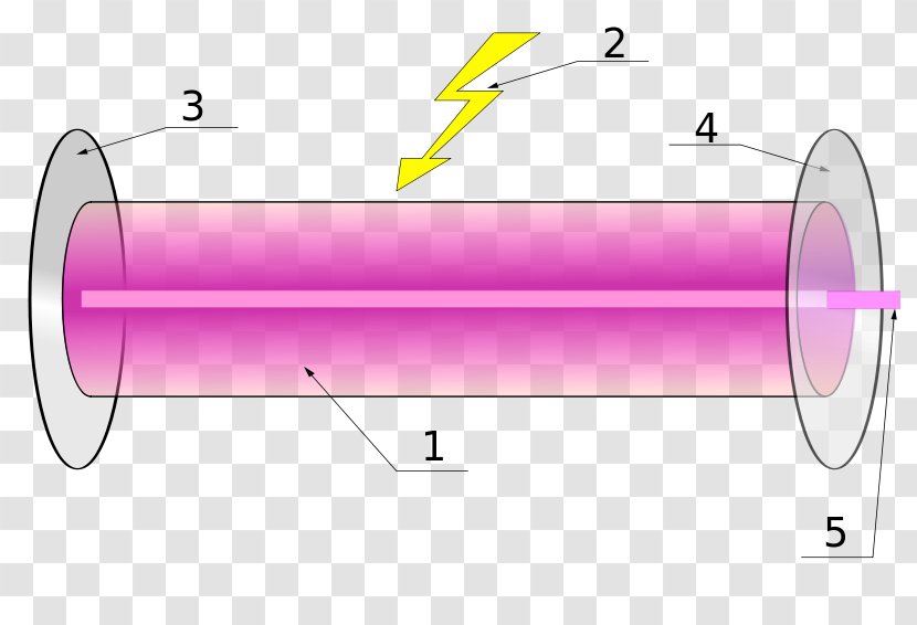 Light Active Laser Medium Optical Cavity Pumping - Mirror Transparent PNG