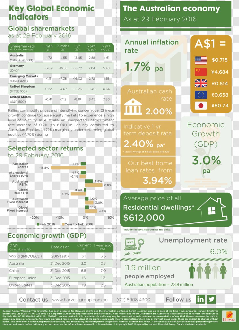 Font Green Product Line - Text - Finance And Economics Transparent PNG