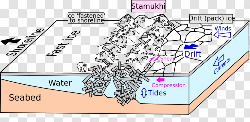 Stamukha Fast Ice Sea Drift Pressure Ridge Transparent PNG