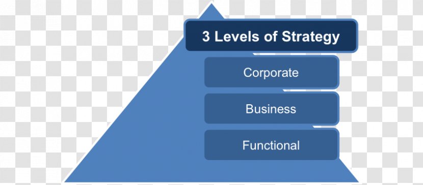 Blue Ocean Strategy Business Case Strategic Management Planning Transparent PNG