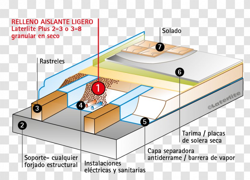 Solaio Concrete Slab Construction Expanded Clay Aggregate - Building Transparent PNG