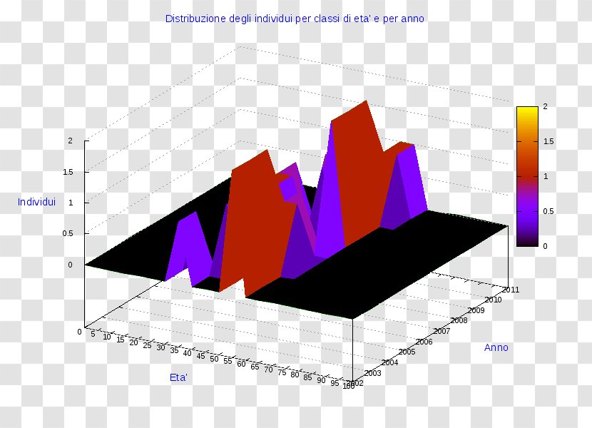 Rionero In Vulture Diagram Pie Chart Statistics - Elevation - Fossa Transparent PNG