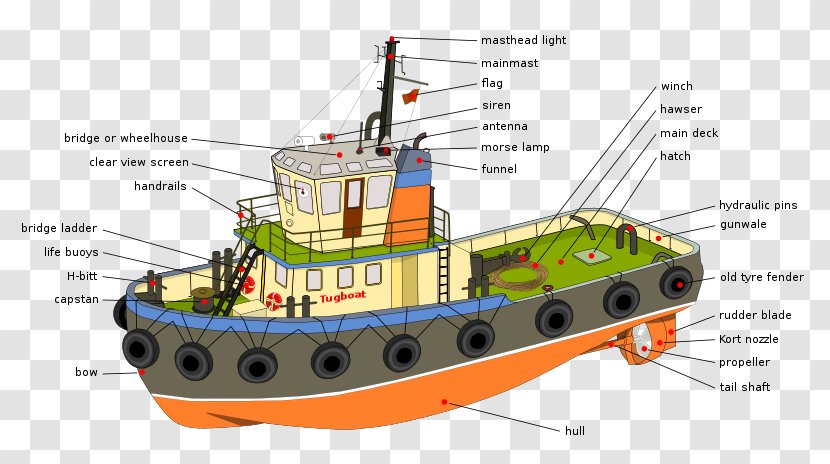 Tugboat Ship Pusher Sailboat - Boat - Rudder Transparent PNG