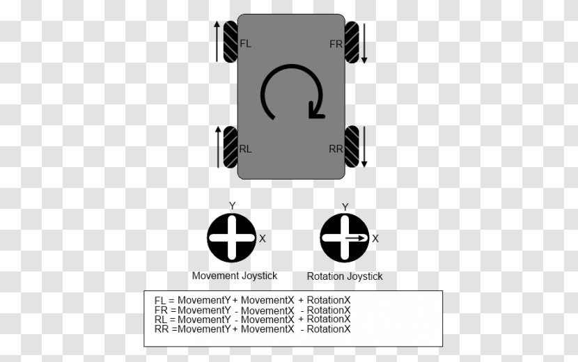 Mecanum Wheel Joystick Mobile Robot Holonomic - Brand Transparent PNG
