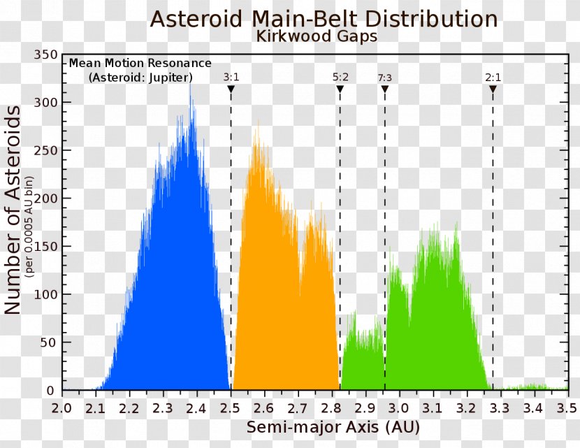 Kuiper Belt Kirkwood Gap Asteroid Meteors, Comets, And Asteroids - Text Transparent PNG