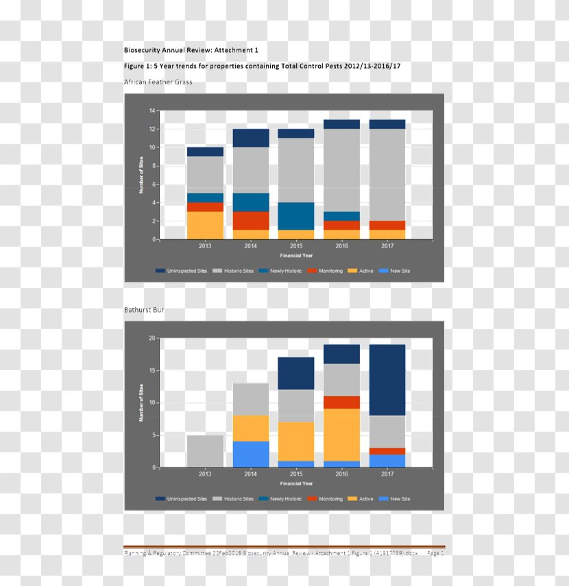 Brand Organization Logo Pattern - Area - Annual Summary Transparent PNG