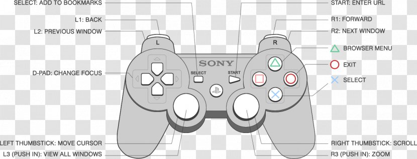 PlayStation 3 Gran Turismo 6 Game Controllers Wiring Diagram - Playstation Accessory - Gamepad Transparent PNG