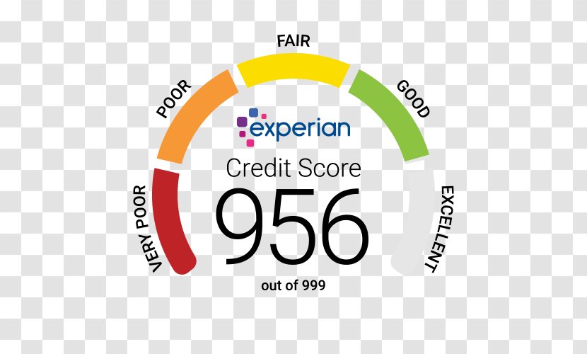 Credit Score FreeCreditScore.com Experian PLC History Equifax - Plc Transparent PNG