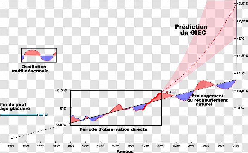 Global Warming Controversy Sea Level Rise Climate Change Temperature - Al Gore - Temperatures Transparent PNG