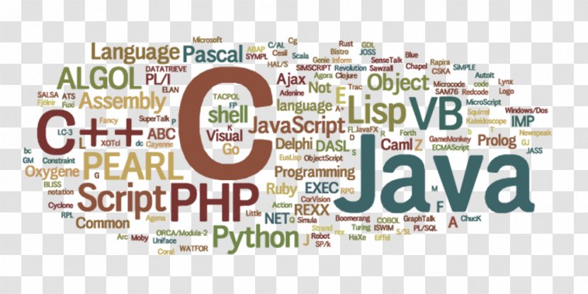 Programming Language Computer Java - Science - Programacion Transparent PNG