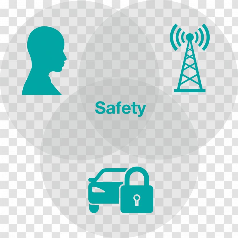 Intelligent Transportation System Car Intelligence - Safety Transparent PNG