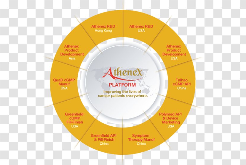 Compact Disc Product Design Brand - Diagram - Clinical Leader Development Transparent PNG