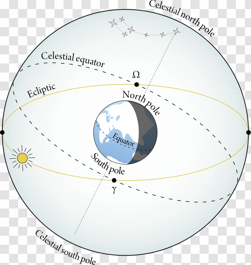 Celestial Equator Ecliptic Sphere Equinox - Diagram - Plane Transparent PNG