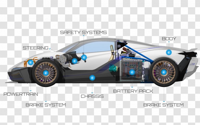 Performance Car Sports Prototype Vehicle Automotive Design - Brand - Electric Battery Transparent PNG