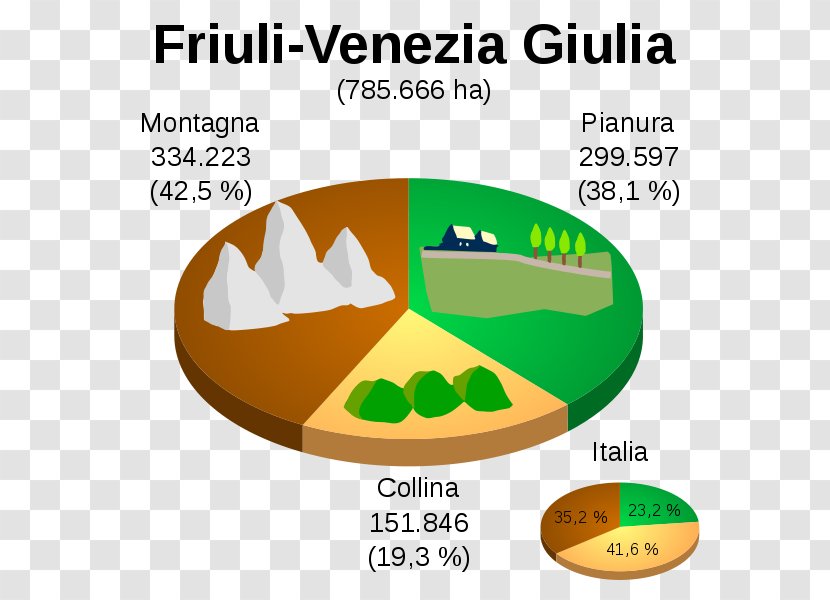 Friuli-Venezia Giulia Regions Of Italy Veneto Julian March Geography - Region - Map Transparent PNG