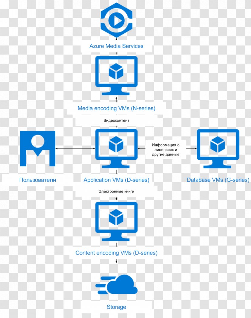 Logo Brand Microsoft Azure Organization Transparent PNG