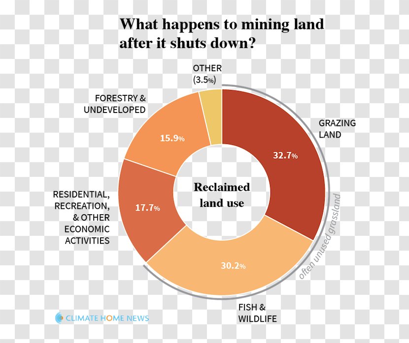 Coal Mining Mine Reclamation United States - Reclaimed Land Transparent PNG