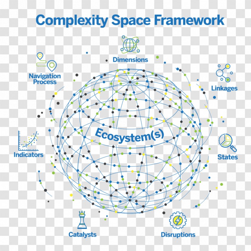 River Ecosystem Biocomplexity Ecological Stability - Diagram - Organizational Framework Transparent PNG