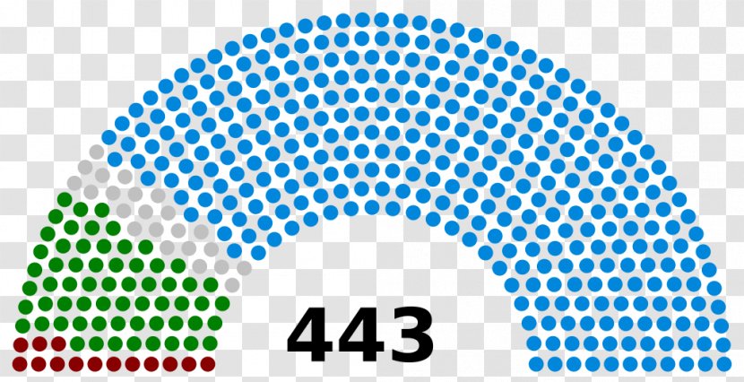 Italy Italian General Election, 2018 United States Congress - Symmetry Transparent PNG